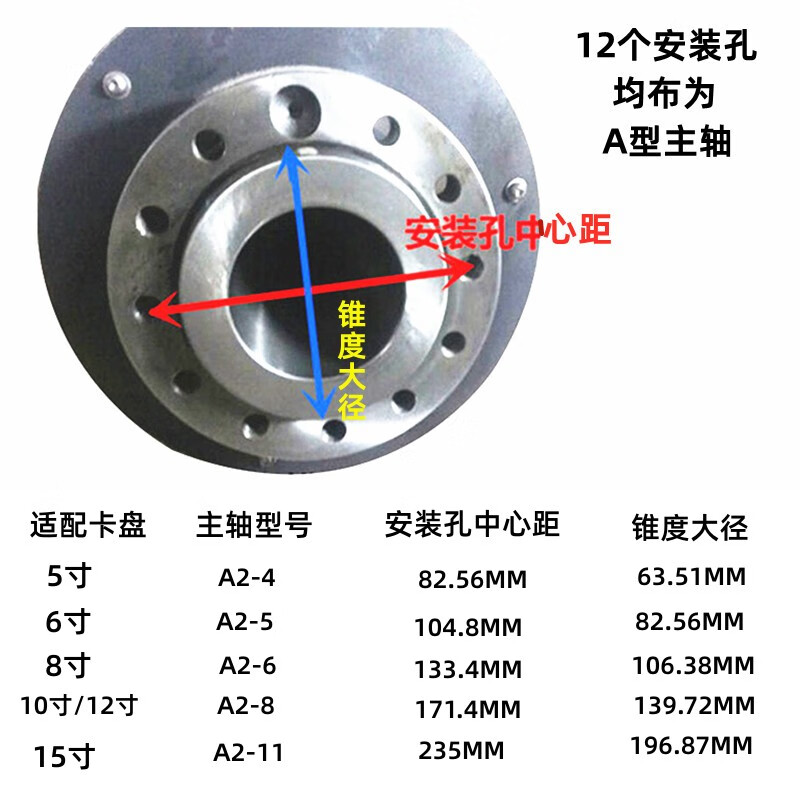 同类排行对最近净值日一致的二级分类基金排名